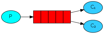 RabbitMQ_work_queues